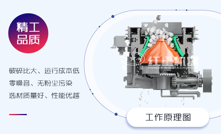 圓錐破碎機工作原理